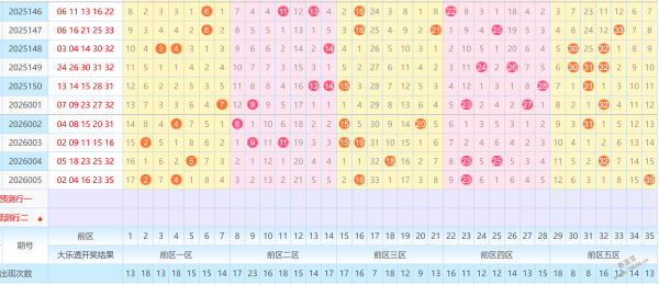 双色球风云,期独门秘籍,揭晓,足彩网,足彩网首页,足彩网官网
