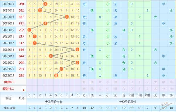 彩神出击,彩票独家解,专家精准杀,足彩网,足彩网首页,足彩网官网