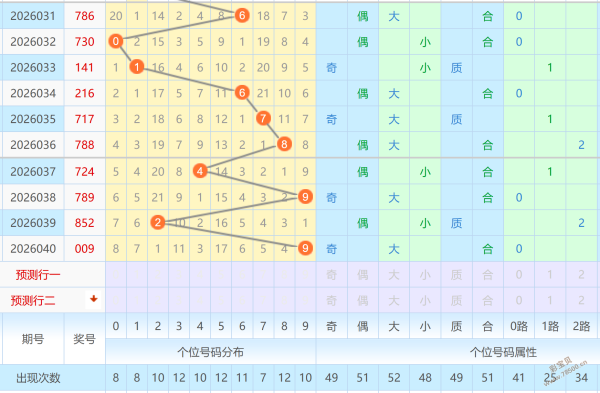 绝色彩友独,家揭秘,马年双色球,足彩网,足彩网首页,足彩网官网