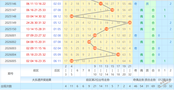 揭秘彩市,期大乐透号,码前瞻,足彩网,足彩网首页,足彩网官网