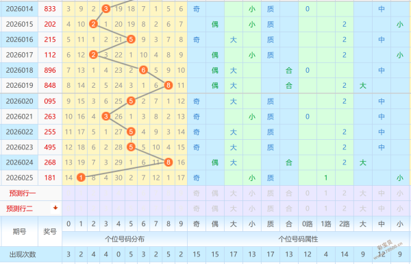 铁胆霜飞,福彩,期讲解走向,足彩网,足彩网首页,足彩网官网