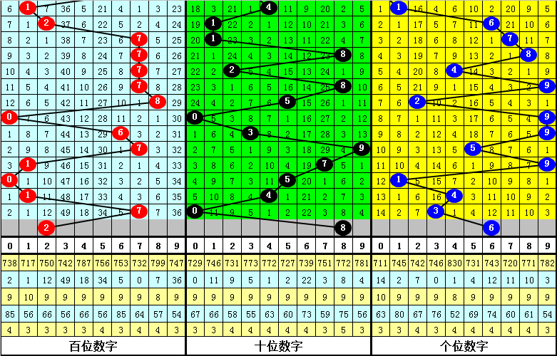 大乐透,期专家质合,分析及前区,足彩网,足彩网首页,足彩网官网