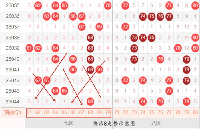 大乐透,期专家质合,分析及前区,足彩网,足彩网首页,足彩网官网