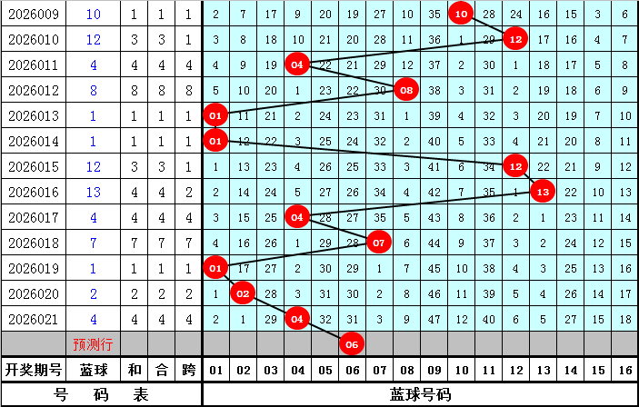 彩子追光者,揭秘排列三,期精准定位,足彩网,足彩网首页,足彩网官网