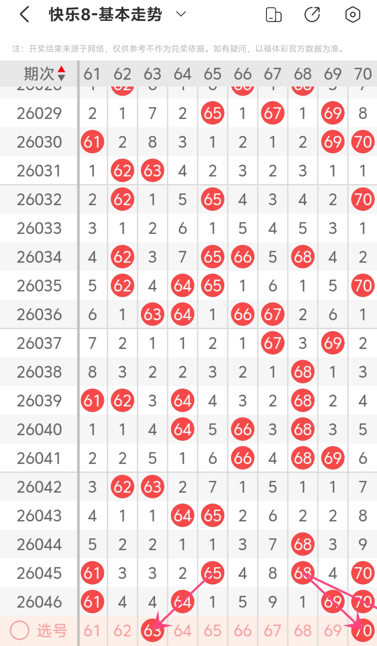 彩子追光者,揭秘排列三,期精准定位,足彩网,足彩网首页,足彩网官网