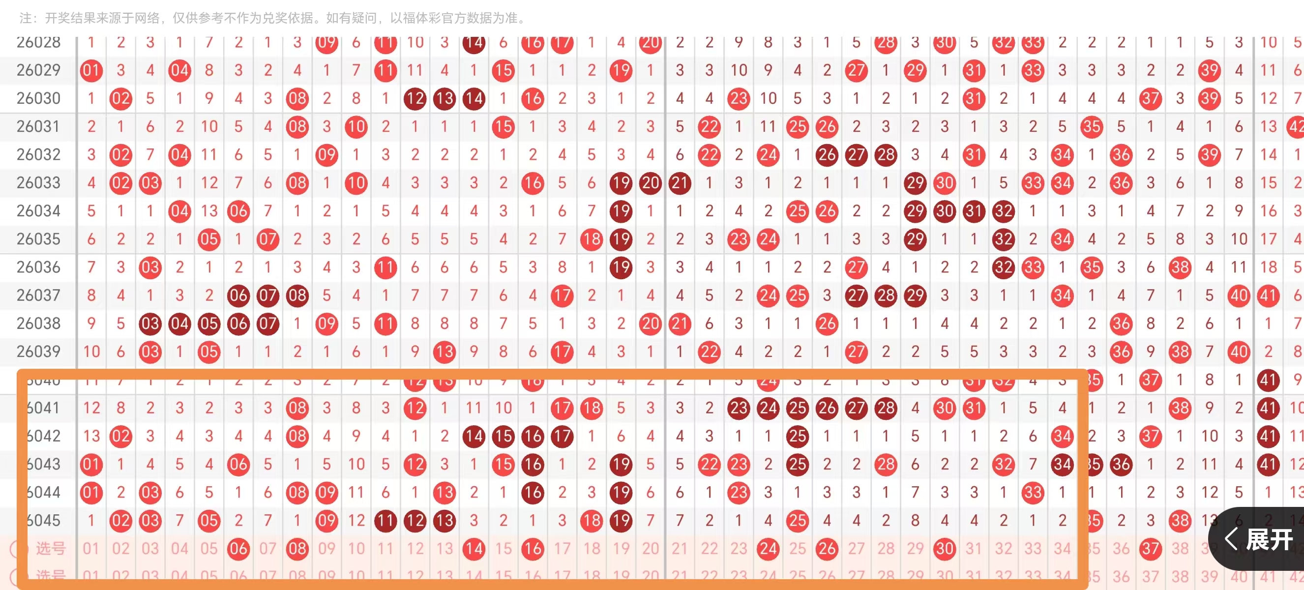 惊喜连连,双色球,期预测揭晓,足彩网,足彩网首页,足彩网官网