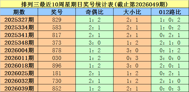 一触即发,揭秘大乐透,期热选前区,足彩网,足彩网首页,足彩网官网