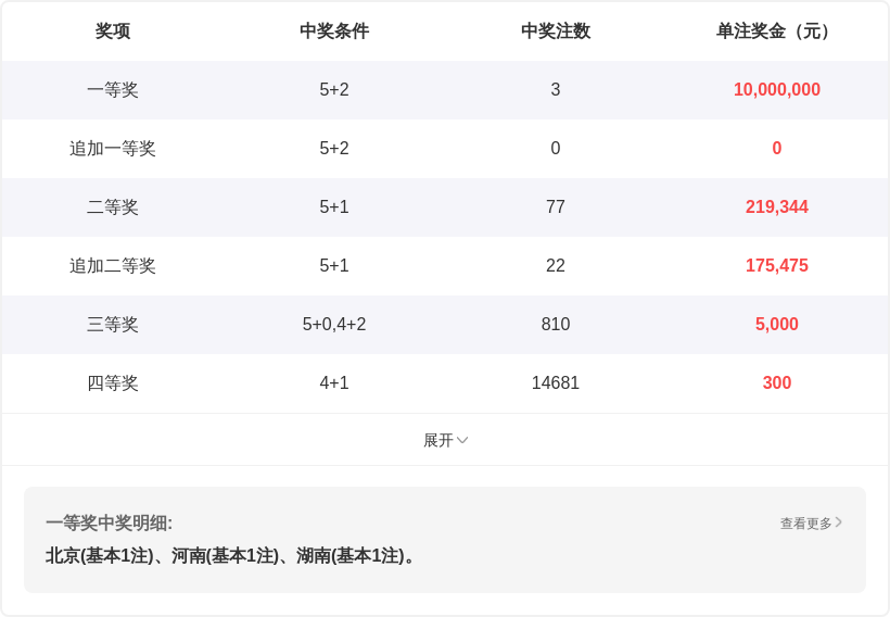 自然之选,排三,夜预测,足彩网,足彩网首页,足彩网官网