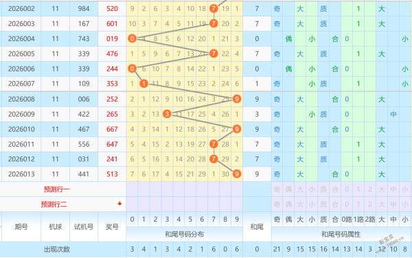 大乐透期号,专家质合分,析推荐,足彩网,足彩网首页,足彩网官网