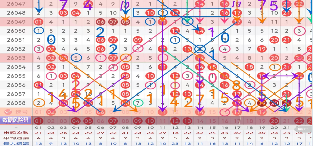 双色球第,期凤尾推荐,号精选,足彩网,足彩网首页,足彩网官网