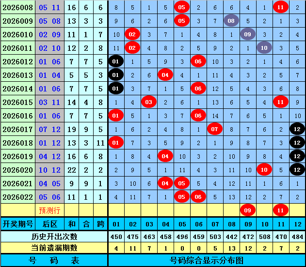 林兴洛独家,揭秘,双色球合买,足彩网,足彩网首页,足彩网官网