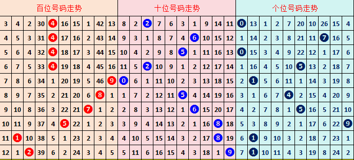 郑分析,期排列三,双胆,足彩网,足彩网首页,足彩网官网