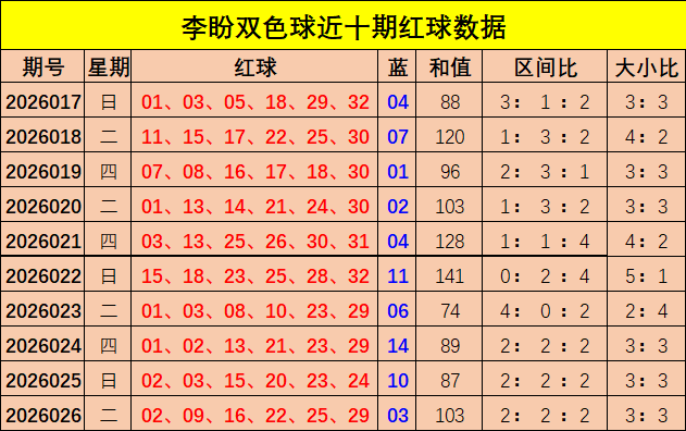 彩市风向标,期体彩排,开奖前瞻,足彩网,足彩网首页,足彩网官网