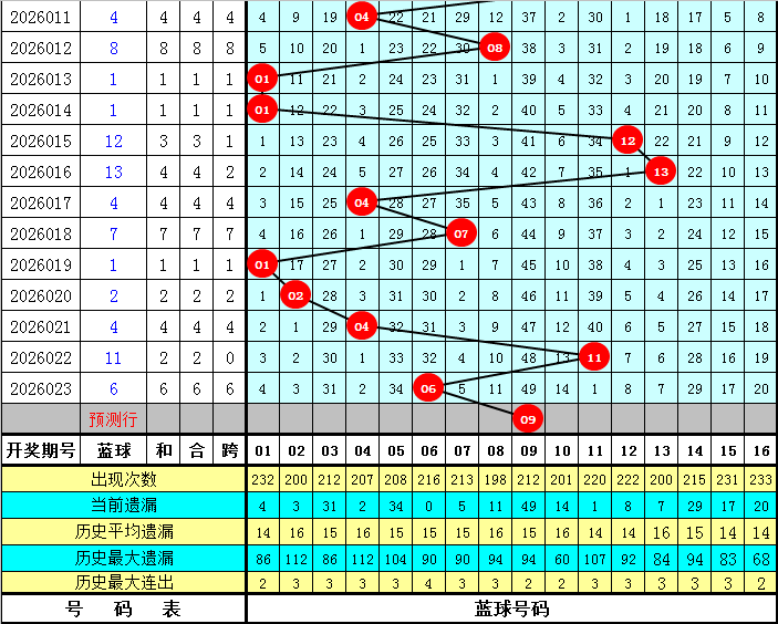 幸运解码,排列三,号码预测,足彩网,足彩网首页,足彩网官网