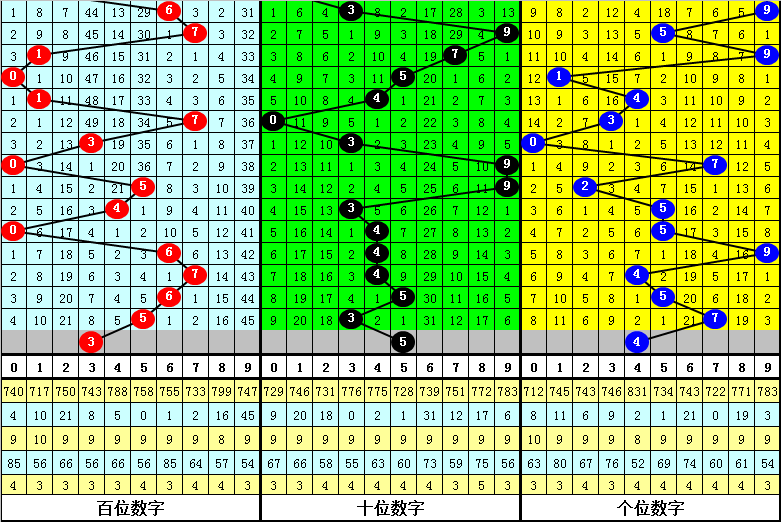 黎先生排列,三绝杀一号,码详解,足彩网,足彩网首页,足彩网官网