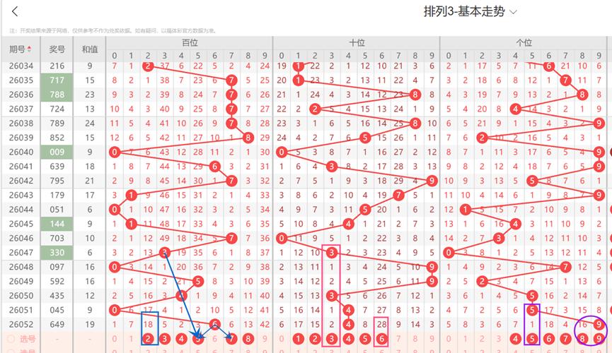期七星彩顾,秀梅预测分,析汇总,足彩网,足彩网首页,足彩网官网
