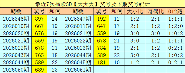 期双色球红,球精准预测,专家精心推,足彩网,足彩网首页,足彩网官网