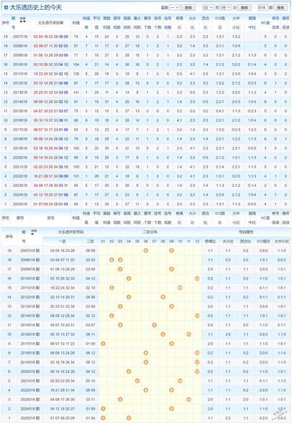 大飞双色球,期推荐,独蓝,足彩网,足彩网首页,足彩网官网