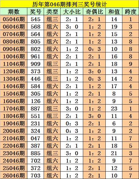大飞双色球,期推荐,独蓝,足彩网,足彩网首页,足彩网官网