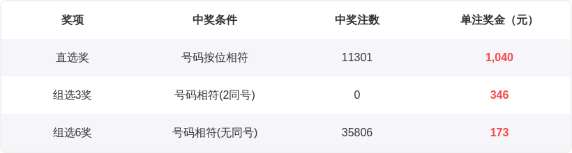 期大乐透红,球独胆质合,分析推荐,足彩网,足彩网首页,足彩网官网