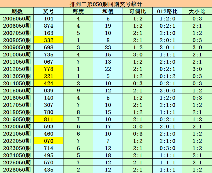 福彩,专家推荐定,位杀四码,足彩网,足彩网首页,足彩网官网