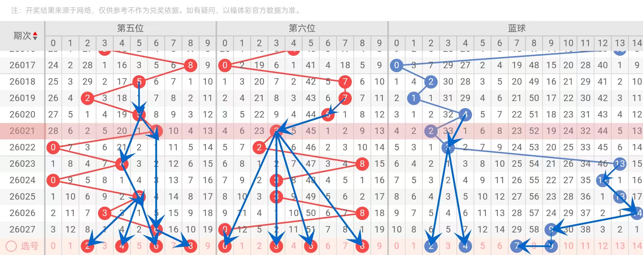 期大乐透红,球独胆质合,分析推荐,足彩网,足彩网首页,足彩网官网