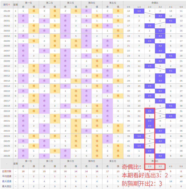 期彩票揭秘,开奖前瞻,机选策略揭,足彩网,足彩网首页,足彩网官网