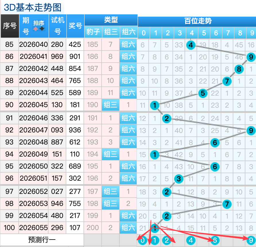 大乐透,期专家红蓝,复式预测,足彩网,足彩网首页,足彩网官网