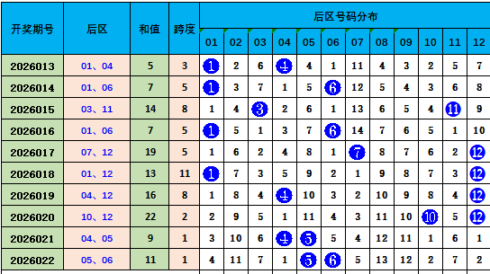 大乐透,期专家推荐,后区杀三码,足彩网,足彩网首页,足彩网官网