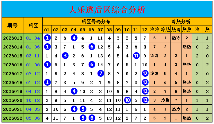 威哥大乐透,期推荐,首尾,足彩网,足彩网首页,足彩网官网