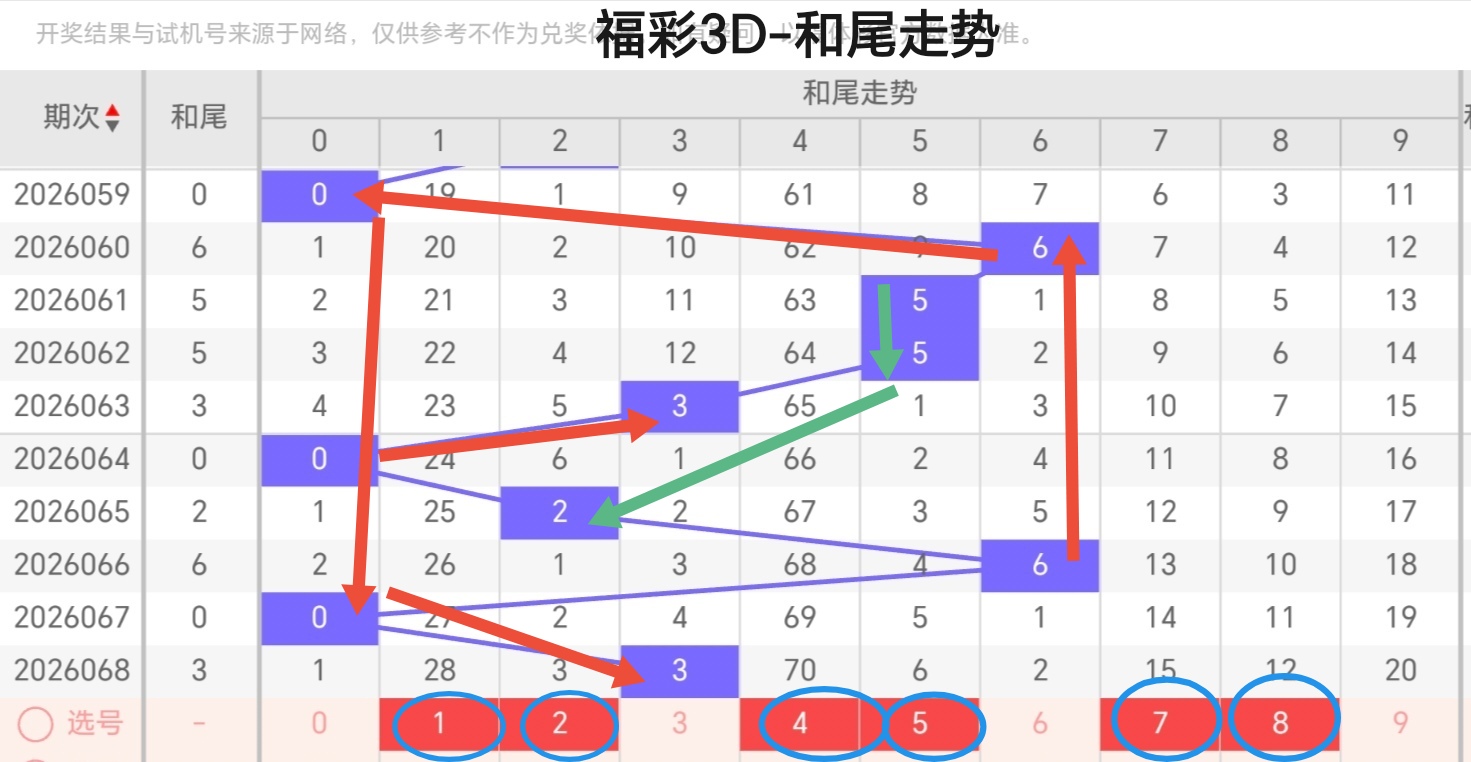 双色球,期蓝球走势,及分布分析,足彩网,足彩网首页,足彩网官网