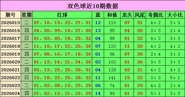 大乐透,期专家绝杀,蓝球,足彩网,足彩网首页,足彩网官网