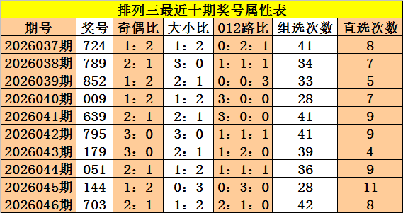 大乐透,期专家预测,质合分析,足彩网,足彩网首页,足彩网官网