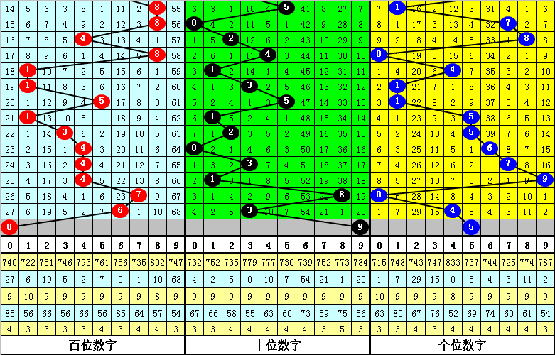 大乐透,期专家预测,质合分析,足彩网,足彩网首页,足彩网官网