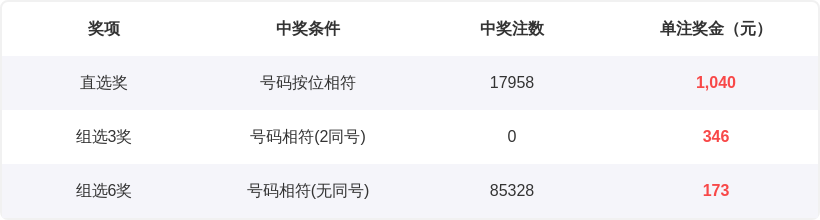 期双色球胡,独胆红球预,测推荐,足彩网,足彩网首页,足彩网官网