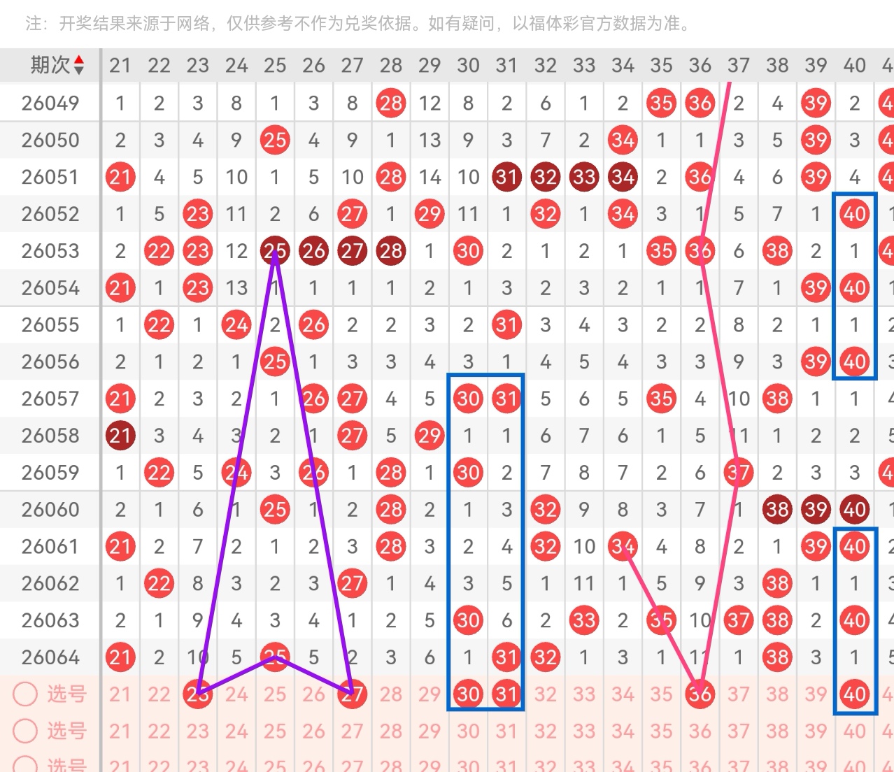 大乐透期号,专家精准推,奇偶比,足彩网,足彩网首页,足彩网官网