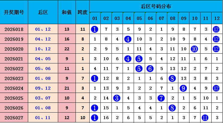 双色球第,期专家预测,钊痴旋质合,足彩网,足彩网首页,足彩网官网