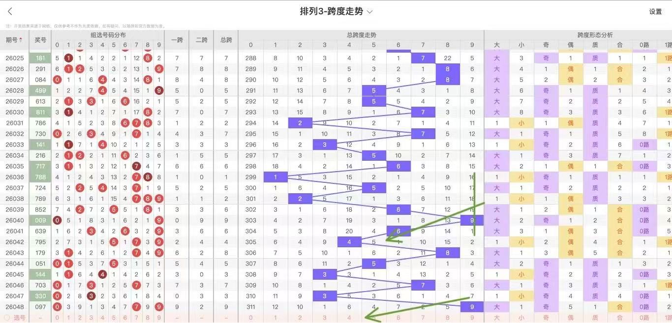 山西财旺,期大乐透专,家质合分析,足彩网,足彩网首页,足彩网官网