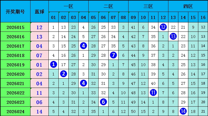 期大乐透专,家推荐,试机号分析,足彩网,足彩网首页,足彩网官网