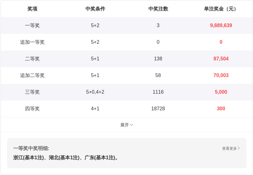 期双色球专,家预测,质合分析推,足彩网,足彩网首页,足彩网官网