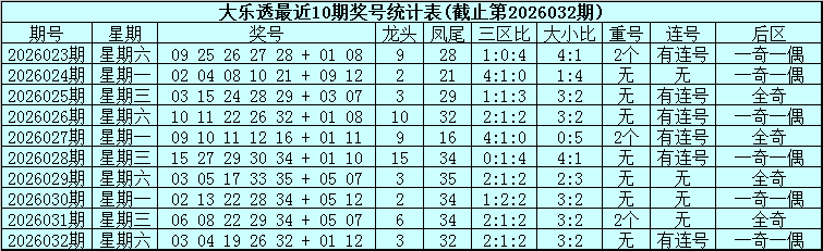 雨哥双色球,期解析,专家质合分,足彩网,足彩网首页,足彩网官网
