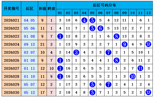 西娅,上期喜中单,双胆,足彩网,足彩网首页,足彩网官网