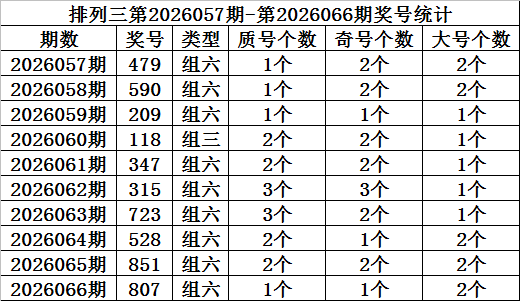 彩界霸主秘,福彩,期独家预测,足彩网,足彩网首页,足彩网官网