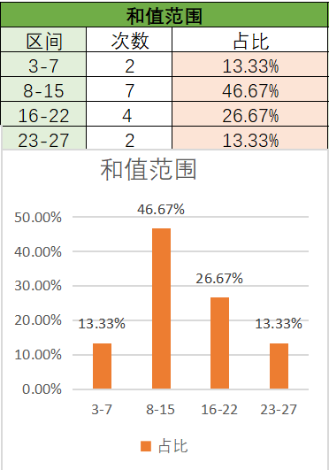 期排列,专家推荐,质合分析前,足彩网,足彩网首页,足彩网官网
