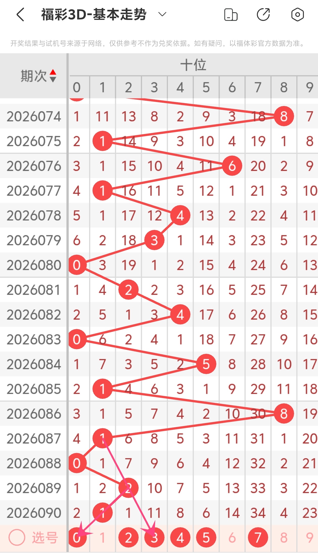 刘胜解析大,乐透,后区,足彩网,足彩网首页,足彩网官网