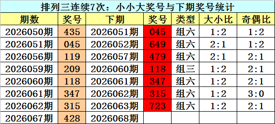 福彩,期专家号码,推荐预测,足彩网,足彩网首页,足彩网官网