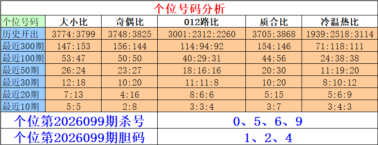 无往不胜,大乐透第,期精选要点,足彩网,足彩网首页,足彩网官网