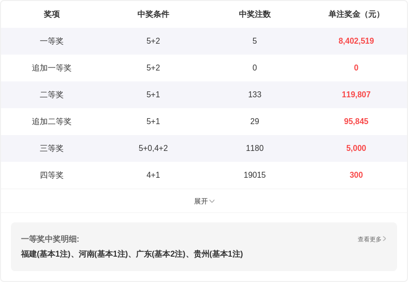 惊喜揭晓,大乐透第,期号码预测,足彩网,足彩网首页,足彩网官网