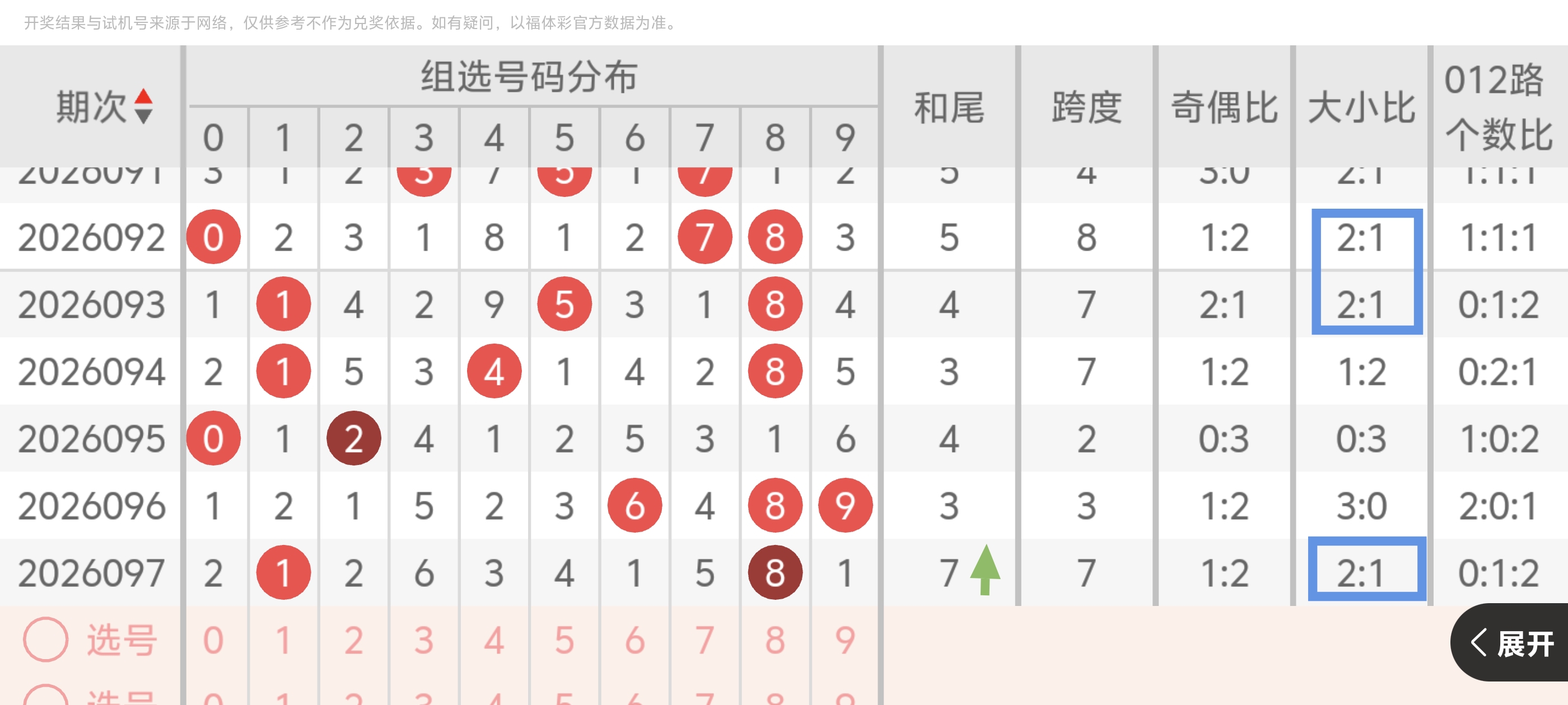 双色球,期专家预测,红球及杀号,足彩网,足彩网首页,足彩网官网