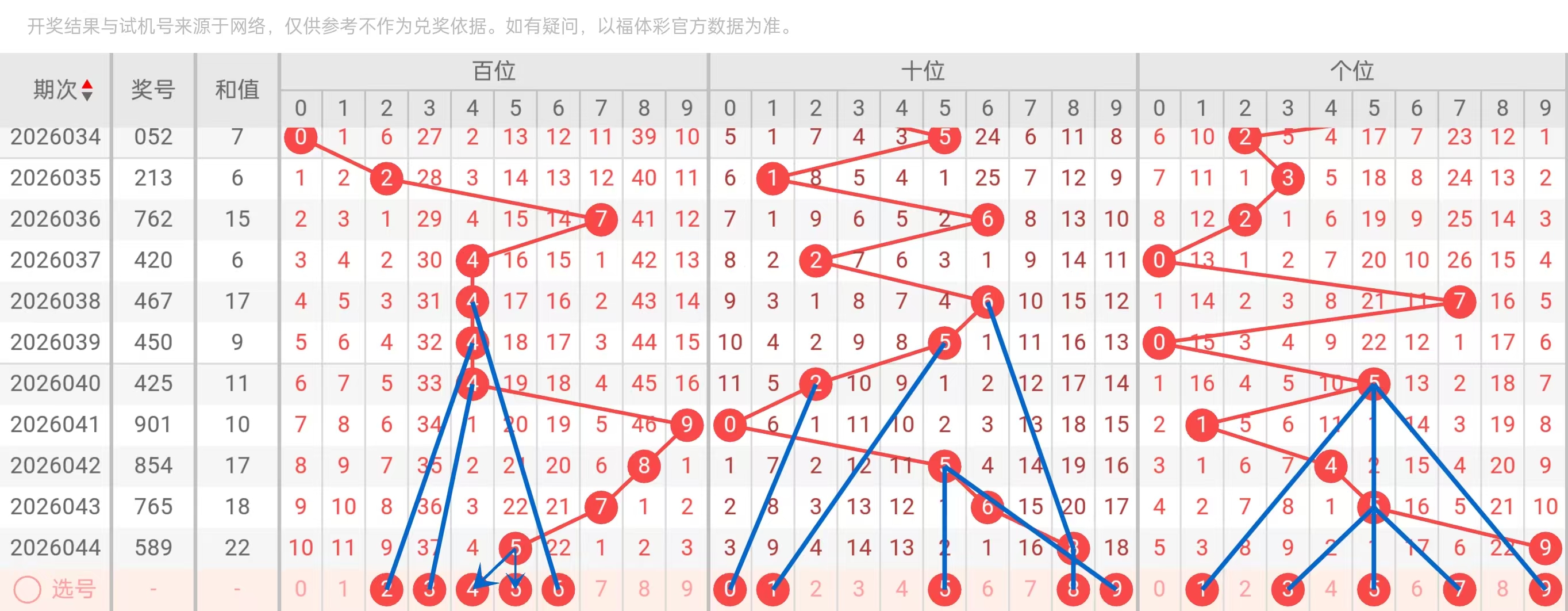 双色球,期专家预测,红球及杀号,足彩网,足彩网首页,足彩网官网